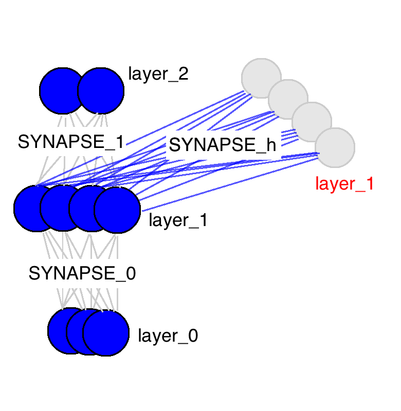 Anyone Can Learn To Code an LSTM RNN in Python Part 1 RNN i