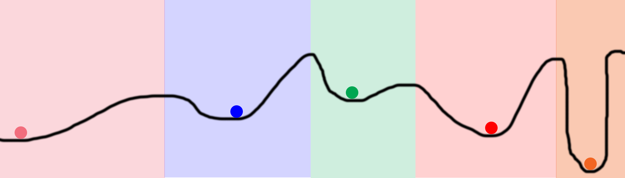 A Neural Network in 13 lines of Python Part 2 Gradient Descent