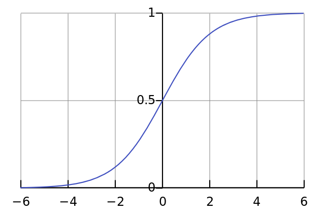 A Neural Network in 11 lines of Python Part 1 i am trask